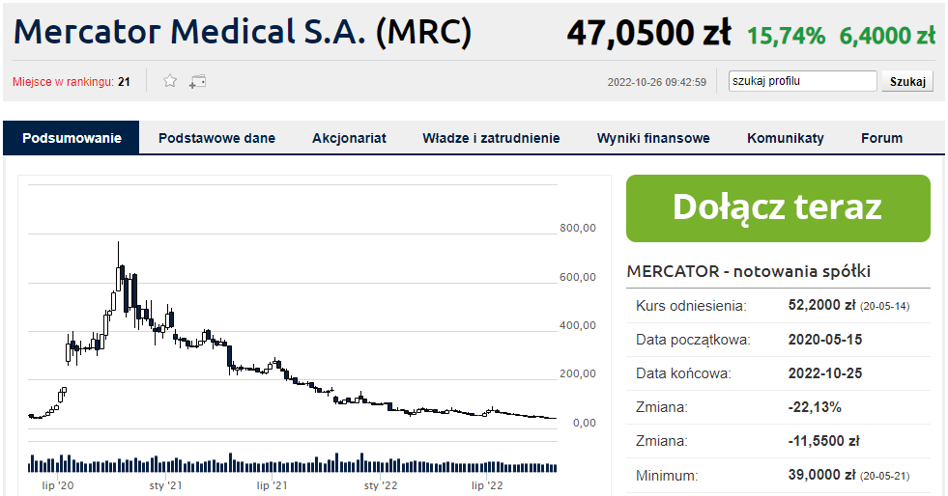 Notowania i dane giełdowe Mercator Bankier / Mercator Medical