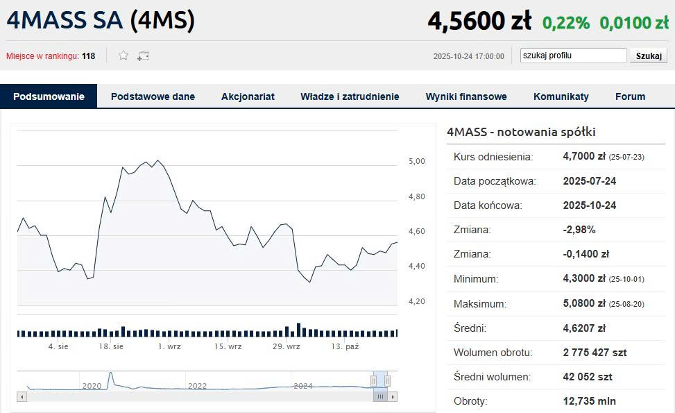 4mass bankier