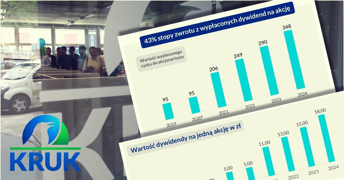 Analiza techniczna — sygnały i poziomy