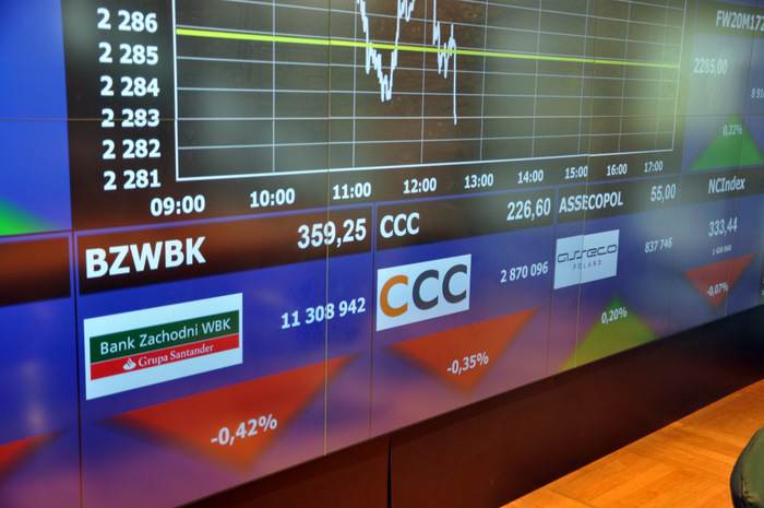 Rekomendacje i strategia dla inwestorów