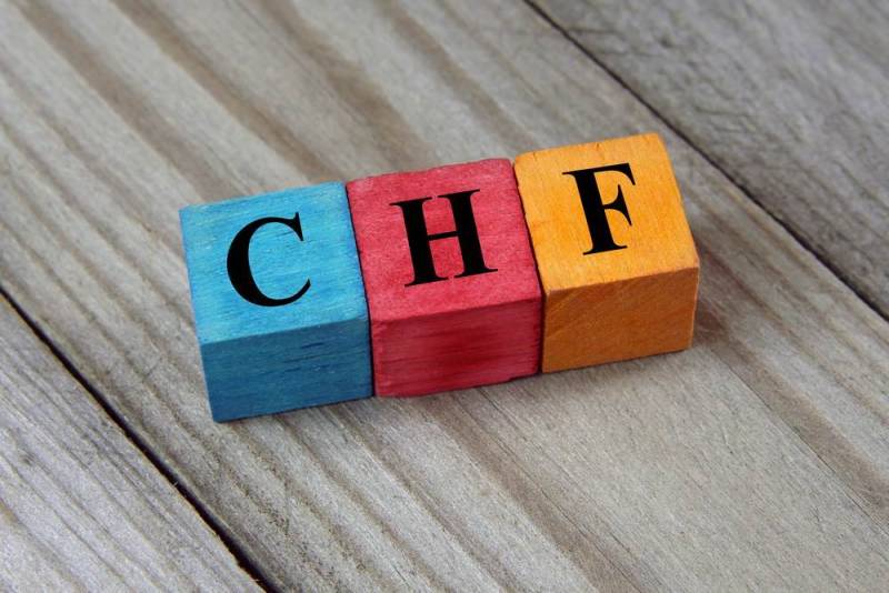 Strategie zarządzania ryzykiem przy CHF PLN