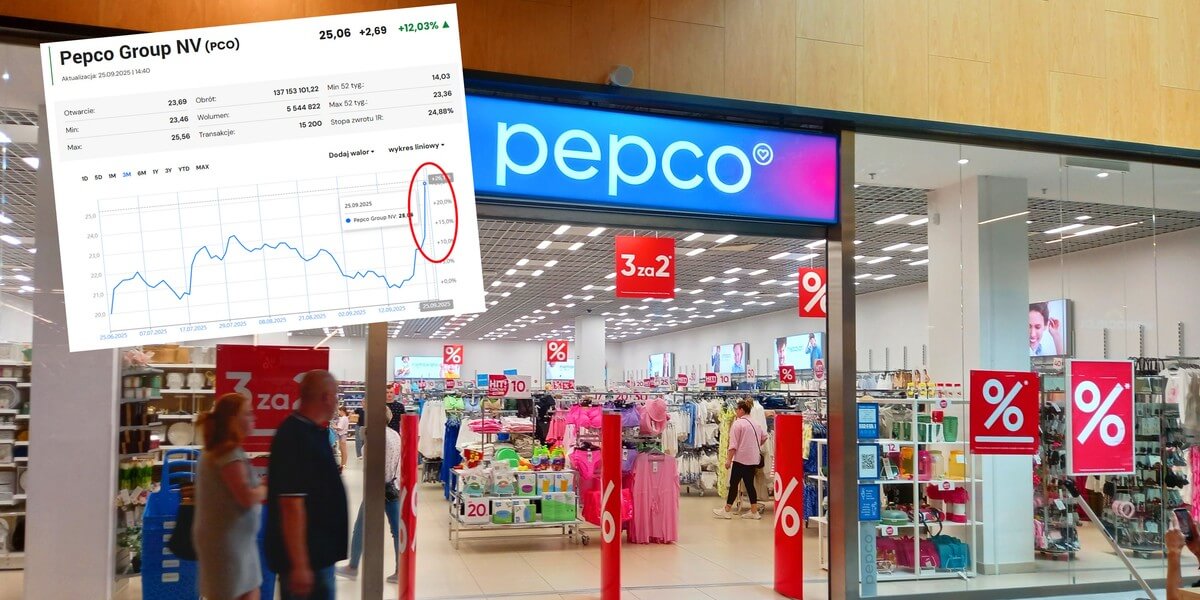 Strategie inwestycyjne dla Pepco akcje