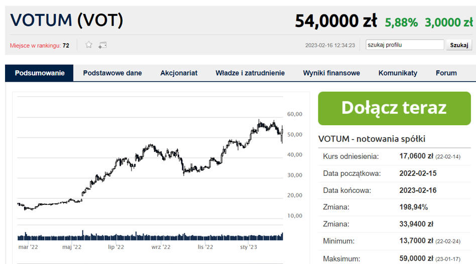 Notowania i kluczowe dane “Votum Bankier”