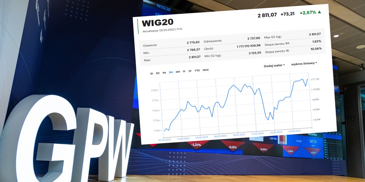 Co kształtuje WIG notowania – kluczowe czynniki