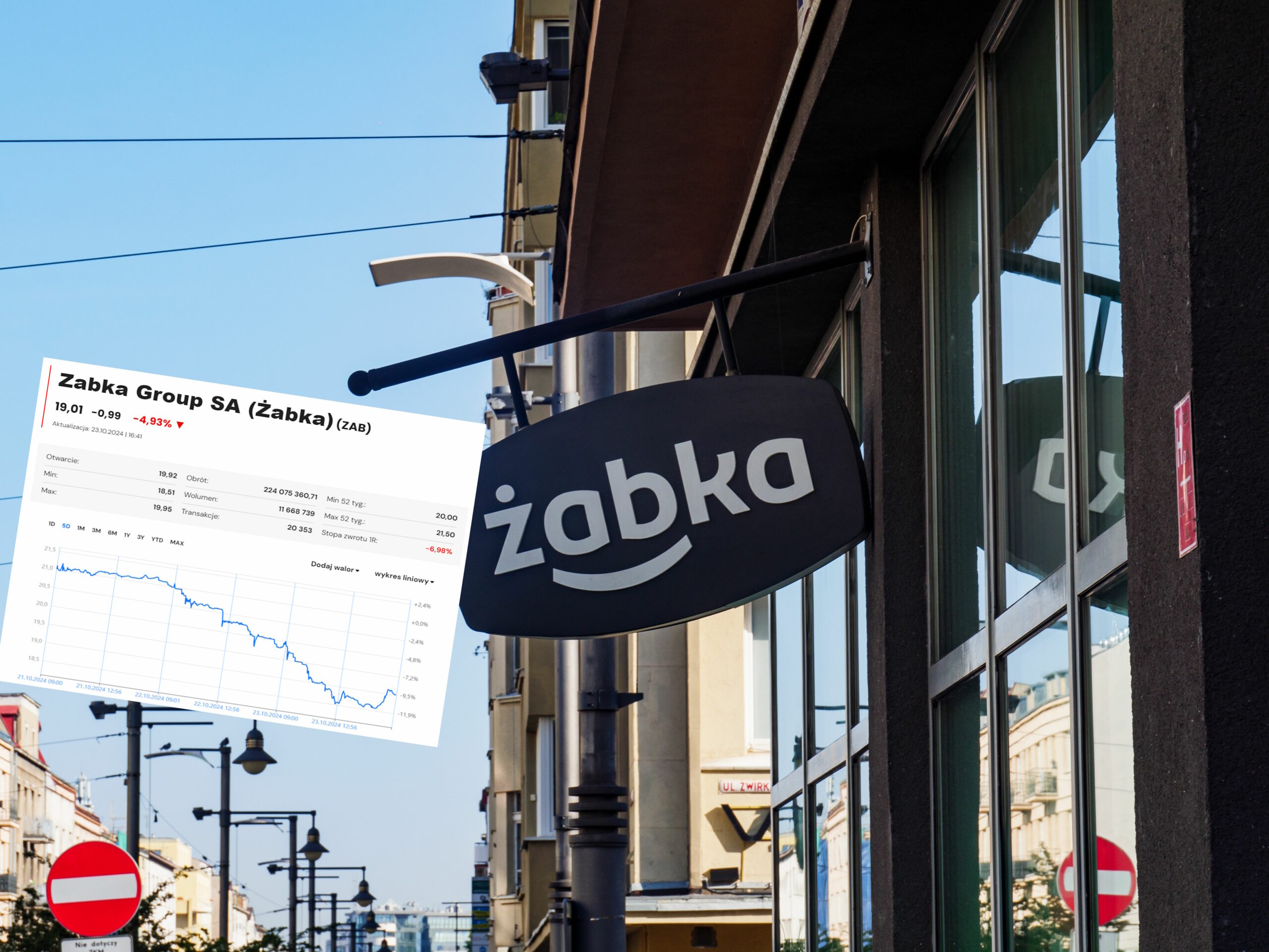 Strategie inwestycyjne dla inwestorów w Żabka akcje