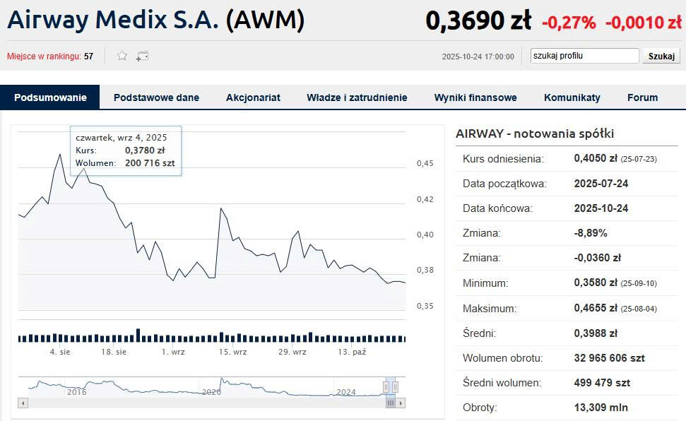 airway bankier