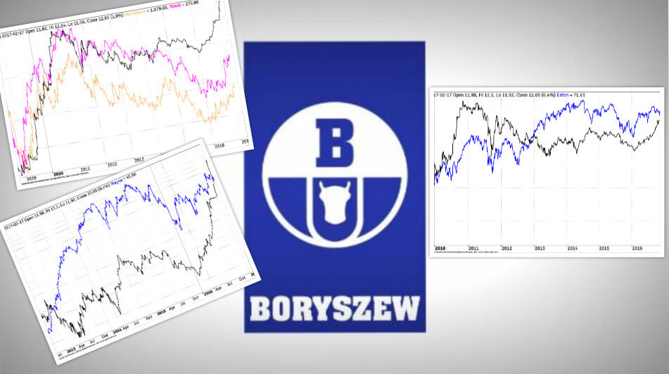 akcje boryszew5