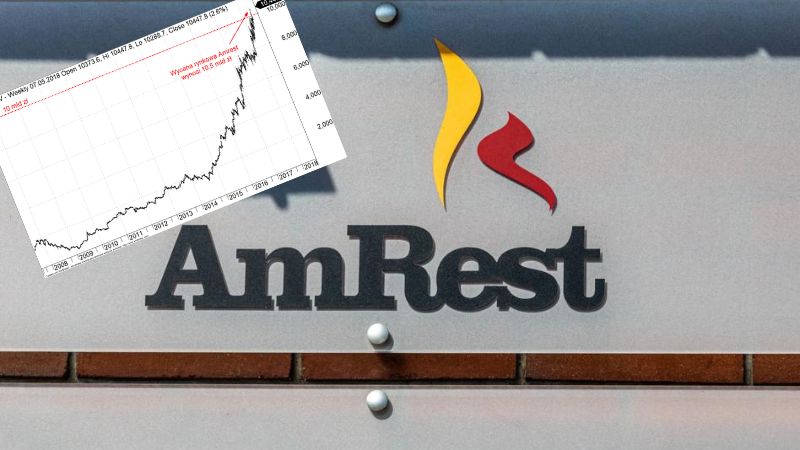 amrest akcje5