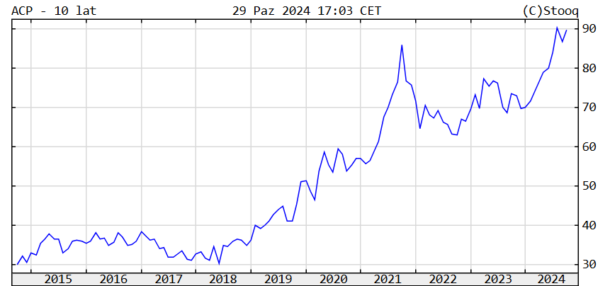 Analiza sił i słabości
