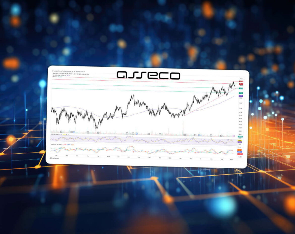 asseco notowania6