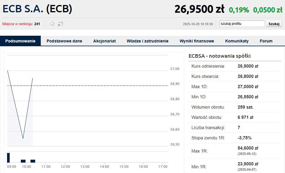 Trendy techniczne i potencjalne poziomy