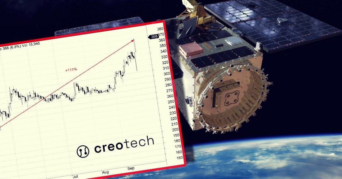 creotech akcje3