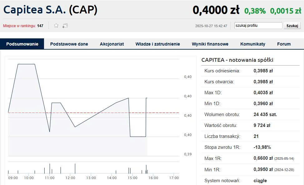 Aktualne notowania i dane dotyczące akcji