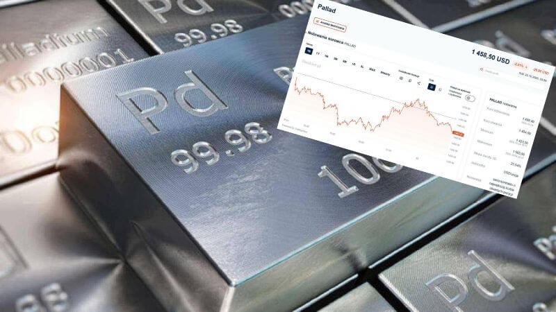 kurs palladu9