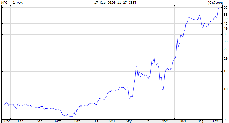 Scenariusze prognoz dla Mercator Bankier / Mercator Medical