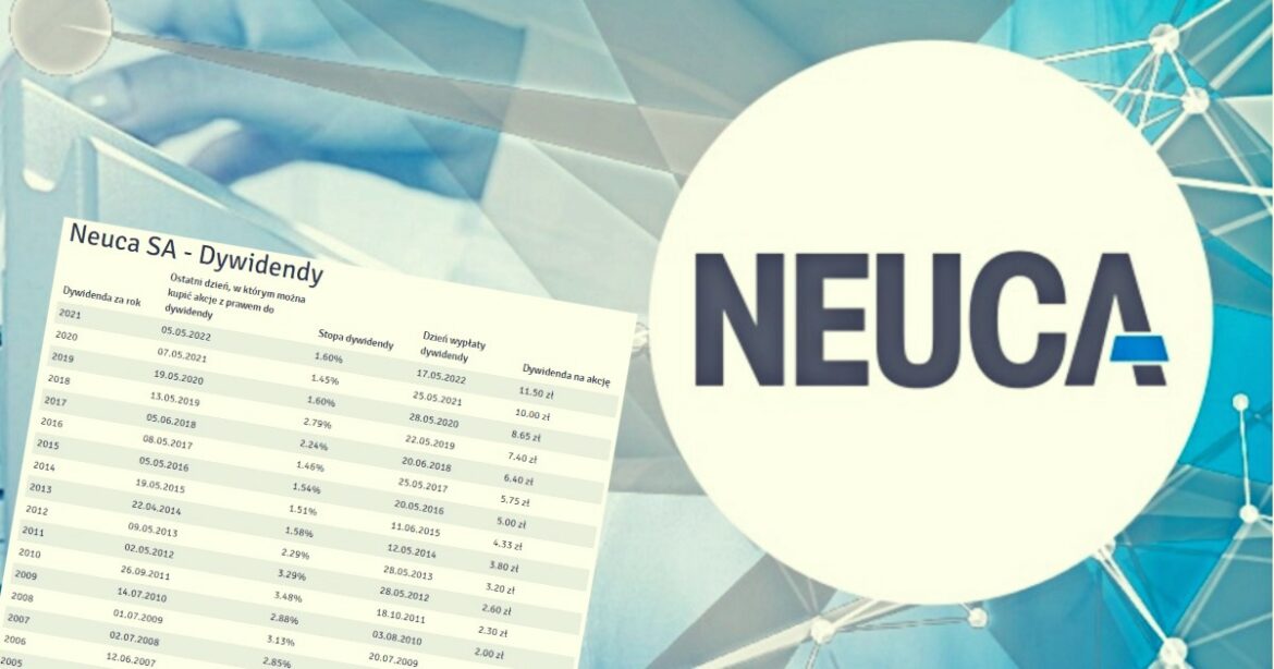 neuca akcje2