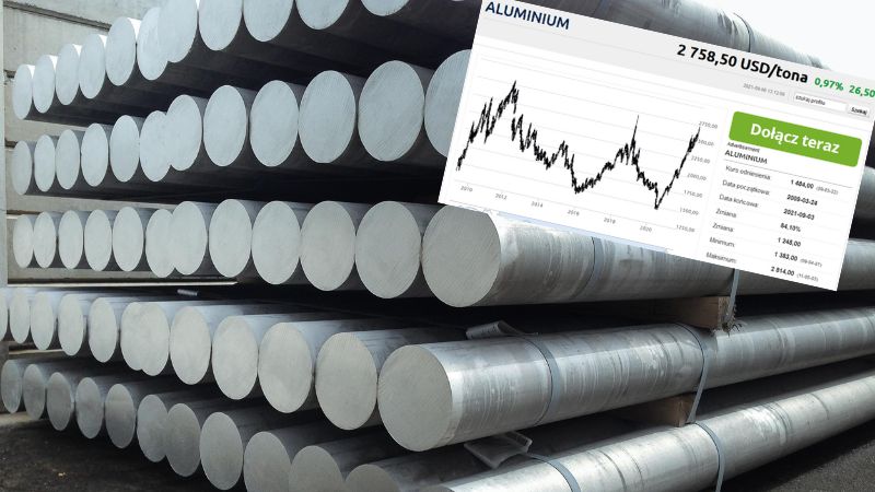 notowania aluminium6