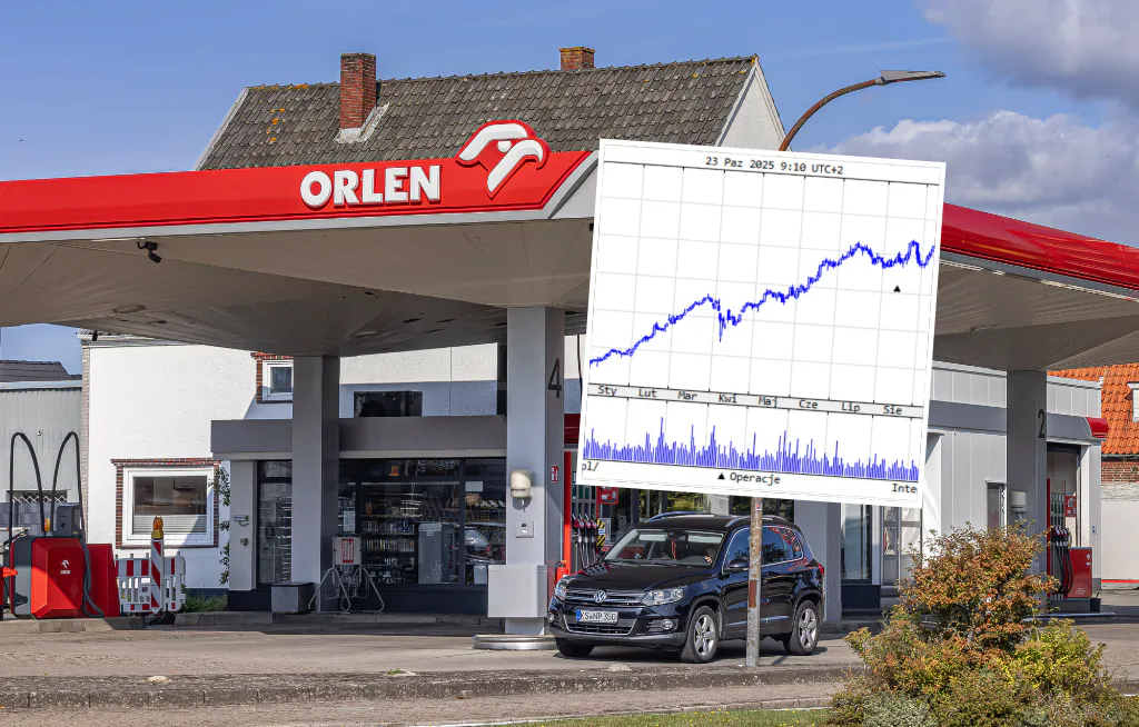 notowania orlen