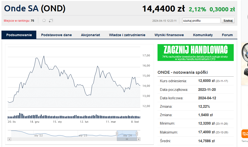 Aktualne notowania ONDE – co trzeba wiedzieć