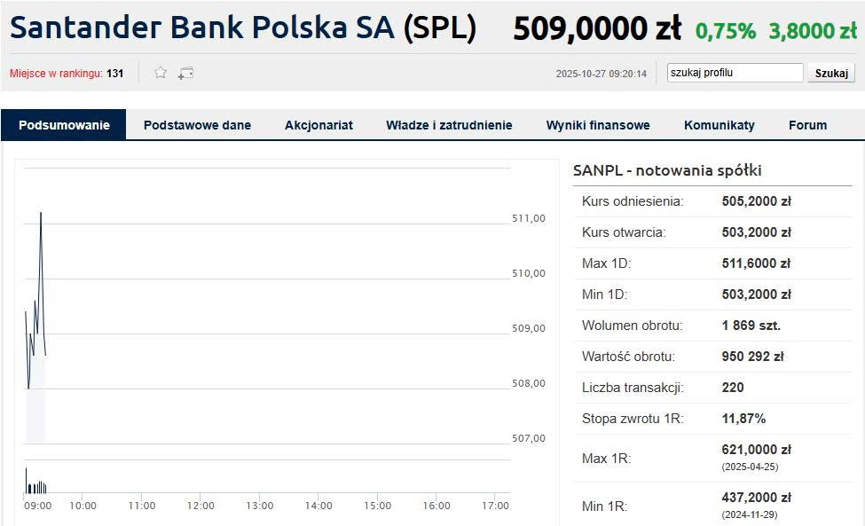 Aktualny kurs i główne wskaźniki