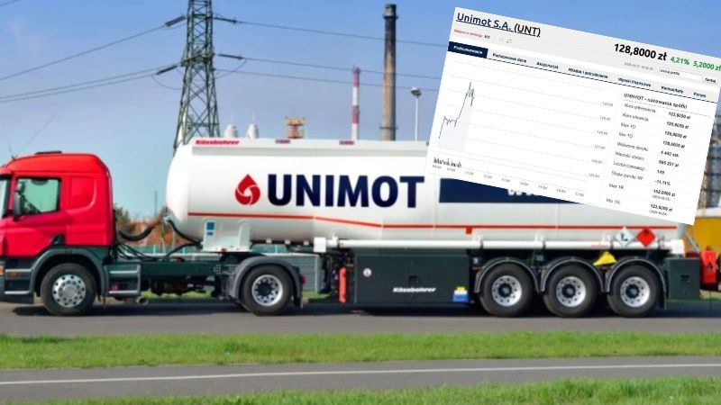 unimot akcje6