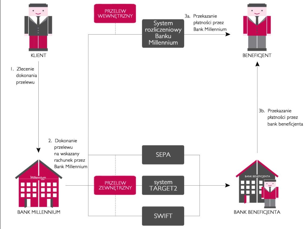 IBAN dla konta w Santander Bank