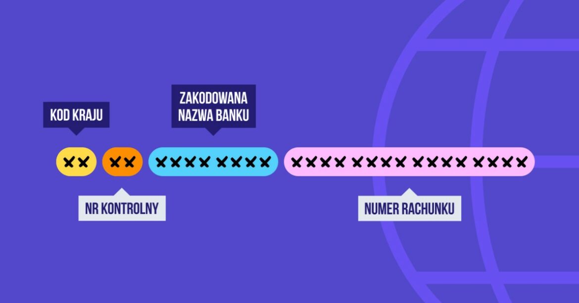 Numer konta bankowego