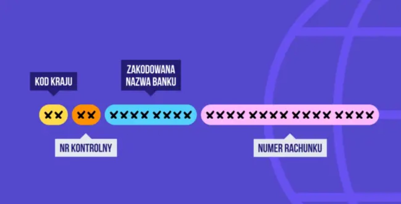 Przykładowy numer IBAN dla konta w Santander Bank Polska może wyglądać tak