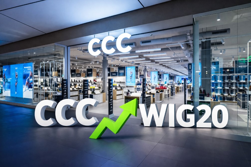 Akcje CCC rosną wyraźnie, WIG20 umiarkowanie na plusie