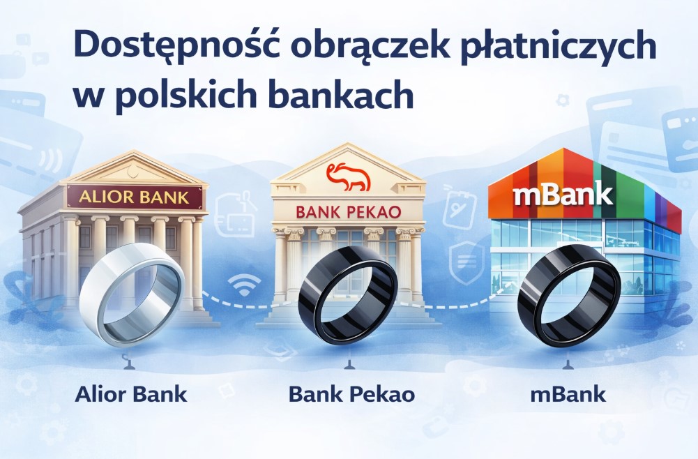 Dostępność obrączek płatniczych w polskich bankach