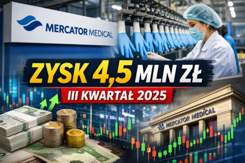Mercator Medical zyskiem 4,5 mln zł w III kwartale 2025 – wyraźna poprawa wyników